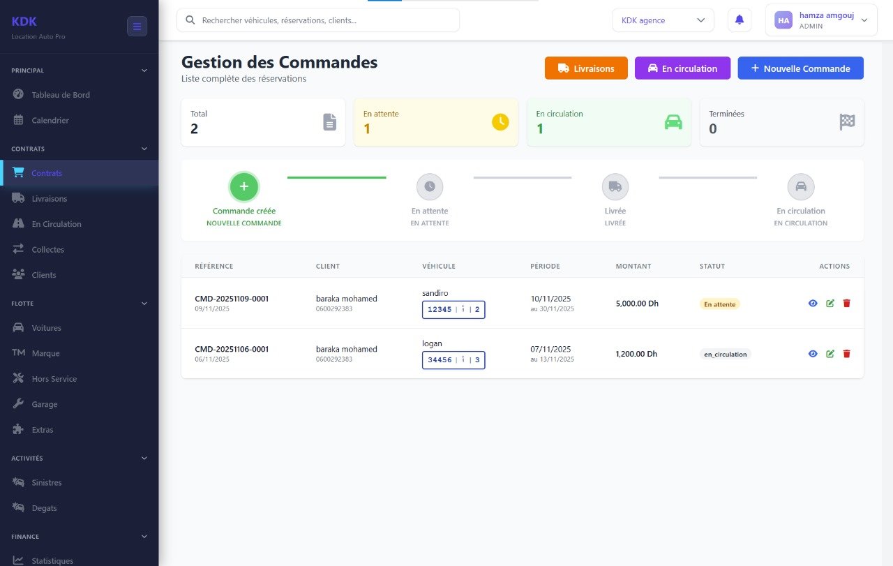 Gestion des commandes